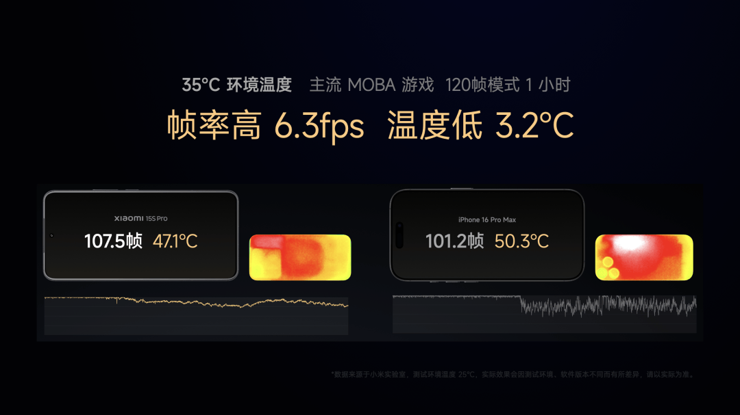 15S Pro 正式发布YU7 技术发布ag九游会登录雷军：小米玄戒O1、小米(图5)