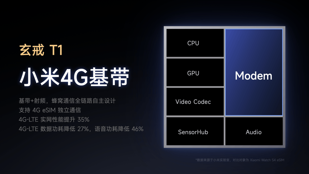 15S Pro 正式发布YU7 技术发布ag九游会登录雷军：小米玄戒O1、小米(图43)