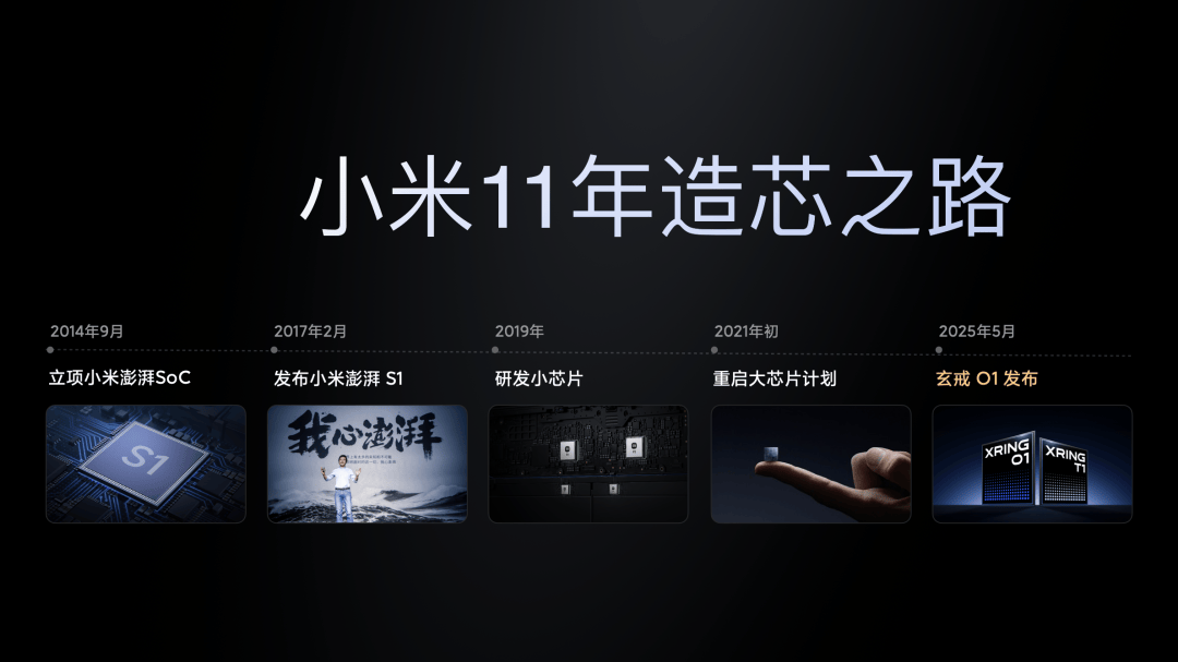 15S Pro 正式发布YU7 技术发布ag九游会登录雷军：小米玄戒O1、小米(图98)