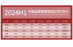 助力企业实现超3000千亿业绩增长j9国